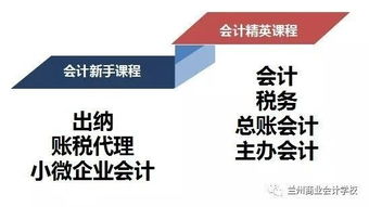 會計人注意 這17個會計賬戶的余額不要出現(xiàn)負數(shù)